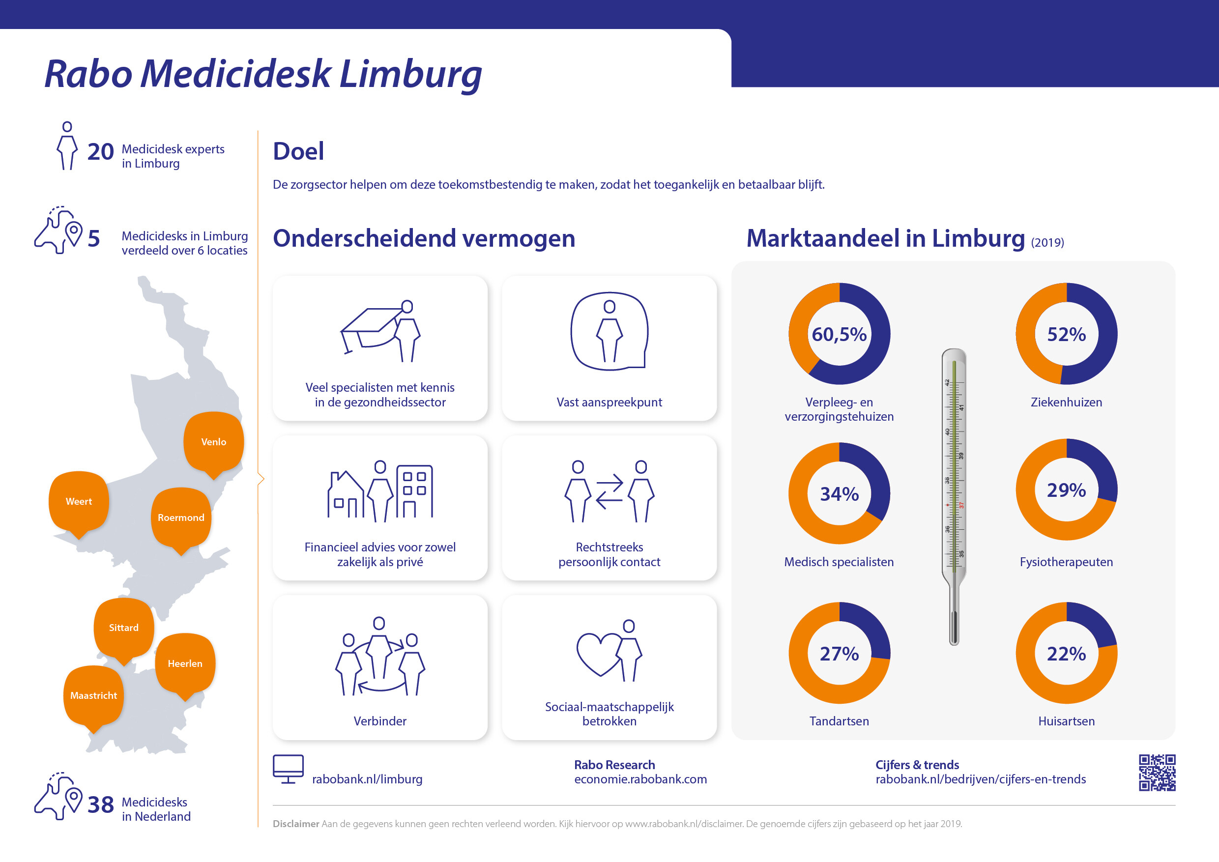 Infographic Rabo Medicidesk